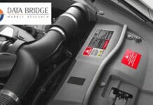 Data Bridge Market Research, Marktstudien, Automotive Labels,
