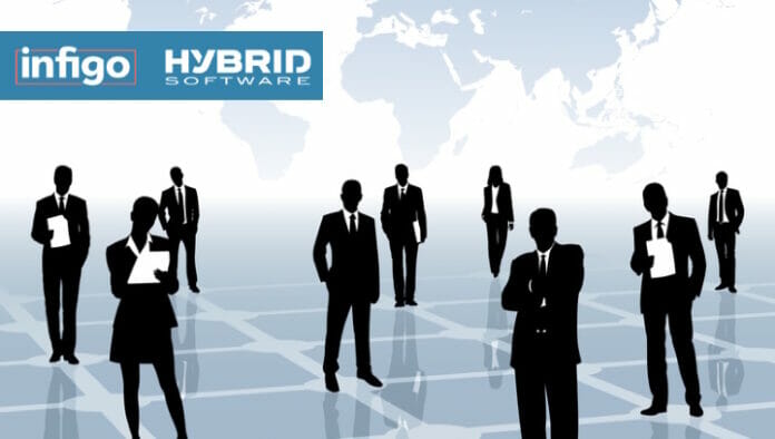 Infigo, Hybrid Software Group,