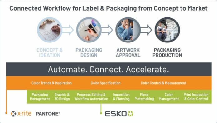 Esko-X-Rite Esko, X-Rite,