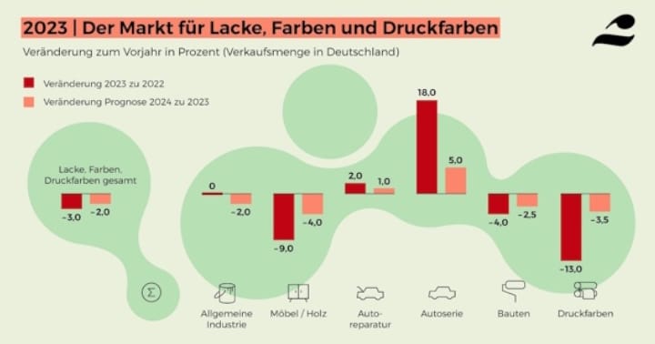 VdL, Druckfarben, Lacke,