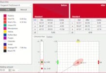 Techkon, Farbmessung, Farbabstimmung, Farbprofile,