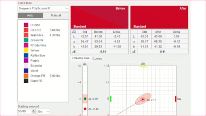 Techkon, Farbmessung, Farbabstimmung, Farbprofile,