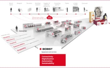 Bobst