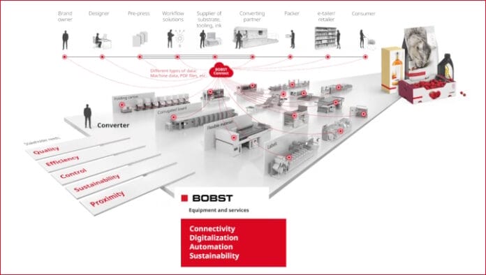 Bobst