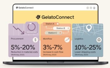 Gelato, e-Commerce, Branchensoftware,