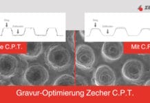 Zecher, Rasterwalzen, Gravuren,