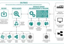 Solimar Systems, Branchensoftware,
