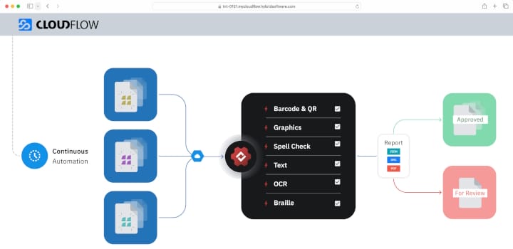 GlobalVision, Hybrid Software, Workflow, 