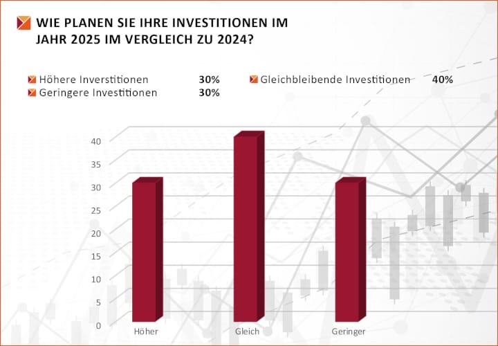 IPV, Umfragen,