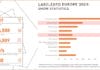 Informa Group, Labelexpo Europe, Faltschachteln,