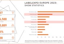 Informa Group, Labelexpo Europe, Faltschachteln,