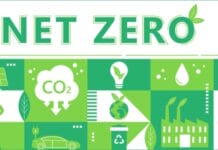 Zeller+Gmelin, SBTi, Klimaschutz,