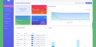 Taktiful Software Solutions, Branchensoftware,