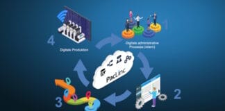 AixPano, Branchensoftware,