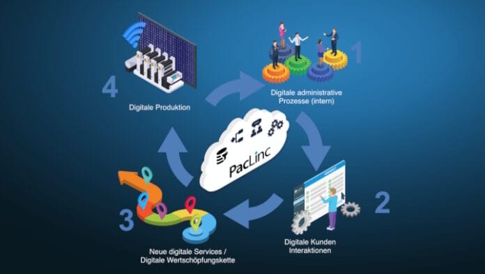 AixPano, Branchensoftware,