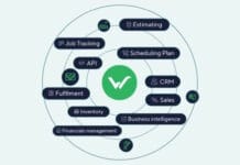 Dynamicsoft, MIS-System, KI Künstliche Intelligenz,