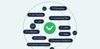 Dynamicsoft, MIS-System, KI Künstliche Intelligenz,