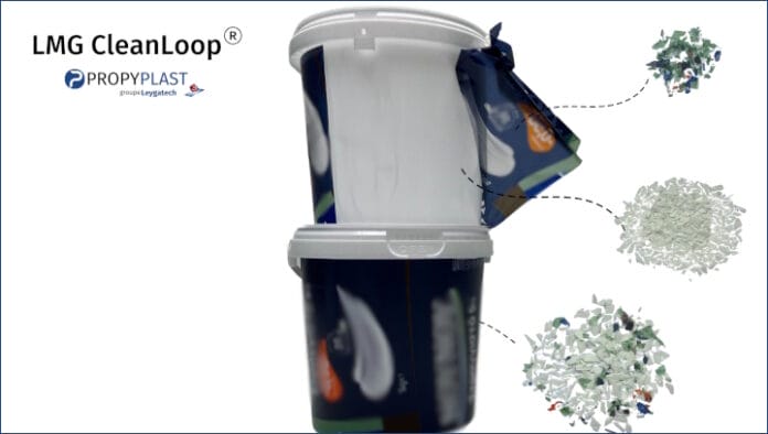 Propyplast, IML-Etikettierung,