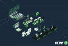CERM, Branchensoftware,