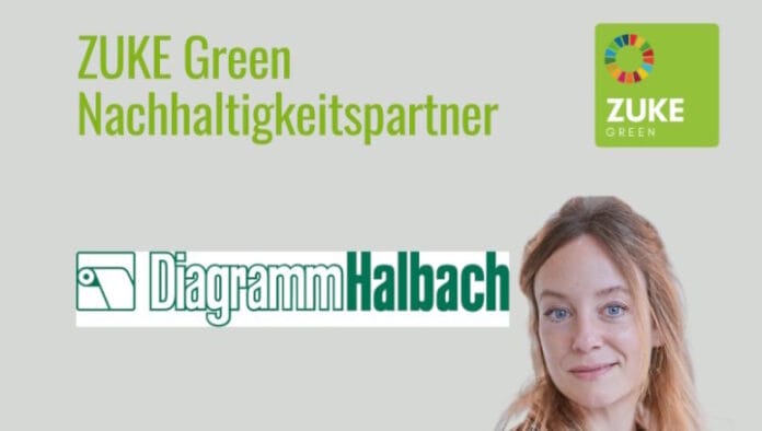 Diagramm Halbach, Nachhaltigkeit,