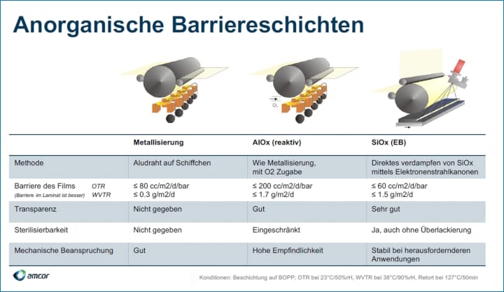 Innoform Coaching, SKZ, Barrierefolien,