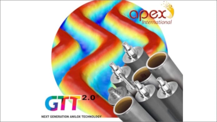 Apex International, Rasterwalzen, GTT-Rasterwalzen,