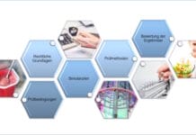 Innoform Coaching, Migration, Seminare,