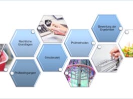 Innoform Coaching, Migration, Seminare,