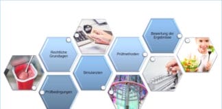 Innoform Coaching, Migration, Seminare,
