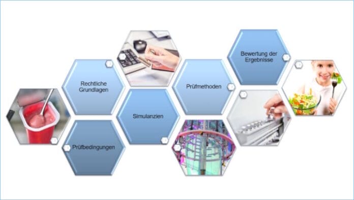 Innoform Coaching, Migration, Seminare,