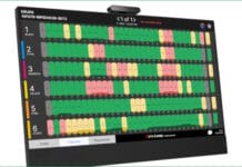 Strategische Expansion X-Rite, Rutherford Graphic Products, Maschinensteuerung,