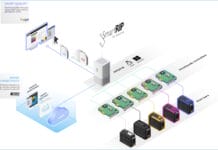 Neuer GPU-nativer RIP Hybrid Helix, RIP