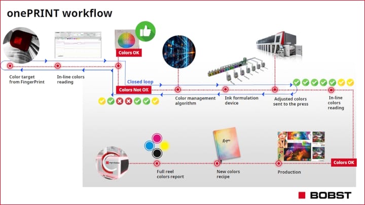 Innoform, Expertentreff, Inno-PrintPack