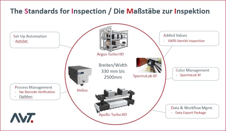 Innoform, Expertentreff, Inno-PrintPack