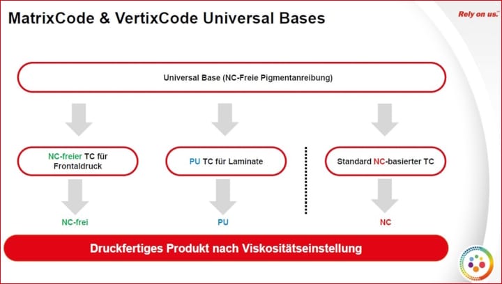 Innoform, Expertentreff, Inno-PrintPack