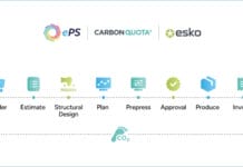 Gemeinsame Lösung optimiert Verpackungsprozesse und CO2-Berichterstattung Esko, eProductivity Software, CarbonQuota, Branchensoftware,