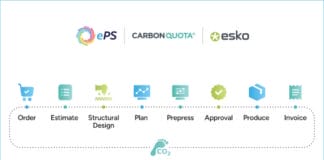 Esko, eProductivity Software, CarbonQuota, Branchensoftware,
