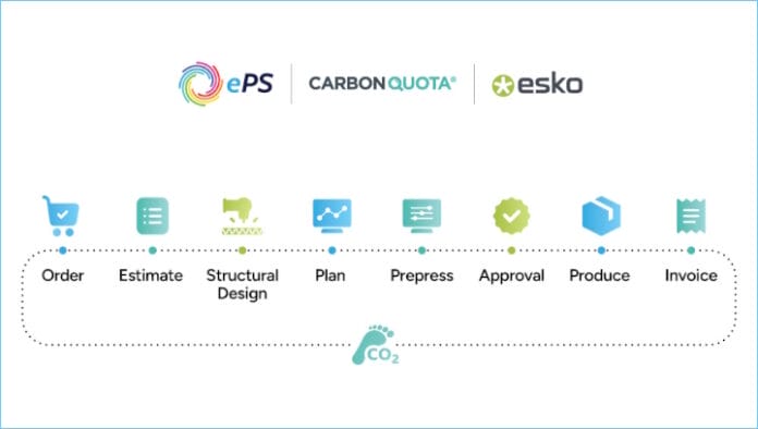 IND_Esko-ePS-CarbonQuota Esko, eProductivity Software, CarbonQuota, Branchensoftware,