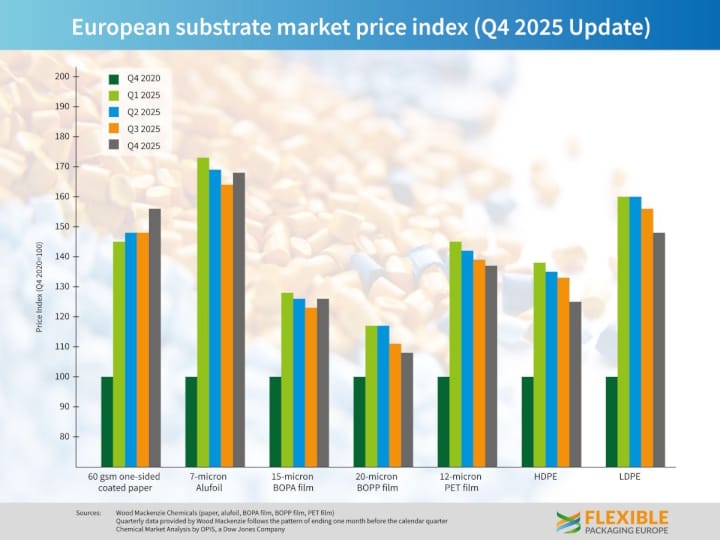 FPE, Flexible Packaging Europe, flexible Verpackungen, 