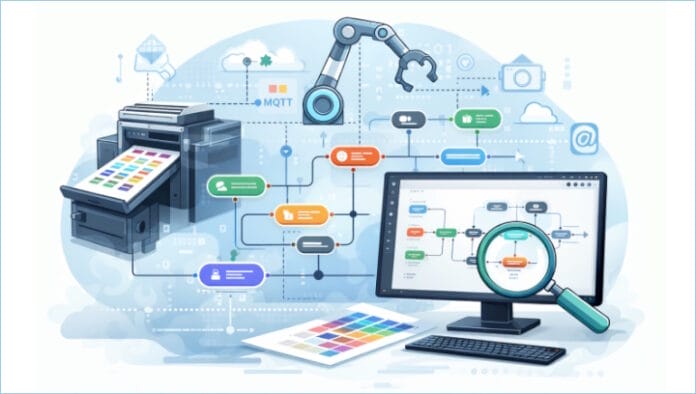 Fiery, Workflow, KI Künstliche Intelligenz,