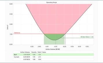 Techkon USA, Datacolor, Rasterwalzen,