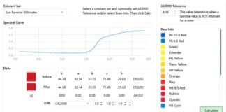 Techkon USA, Farbmanagement,
