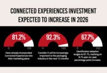 Appetite Creative, Connected Packaging, Smart Packaging,