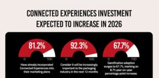 Appetite Creative, Connected Packaging, Smart Packaging,