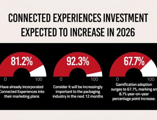 Appetite Creative, Connected Packaging, Smart Packaging,