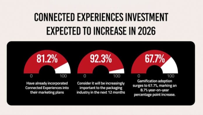 Appetite Creative, Connected Packaging, Smart Packaging,