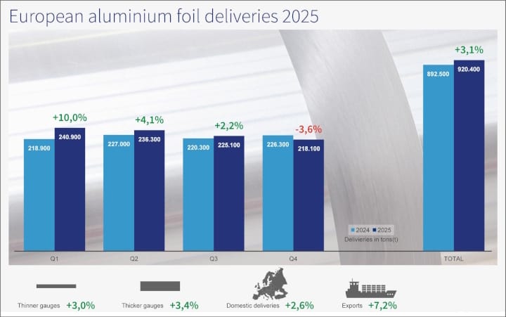 EAFA, Aluminiumfolie, 