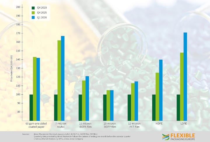 FPE, Flexpack Europe, flexible Verpackungen, 