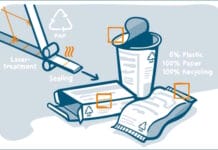 Papierverpackungen ohne Klebstoffe verschließen Fraunhofer
