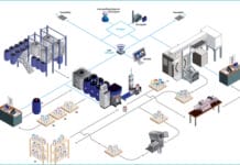Farbmanagement in ERP-Systeme integriert GSE Dispensing, Farbmanagement, ERP-Software,